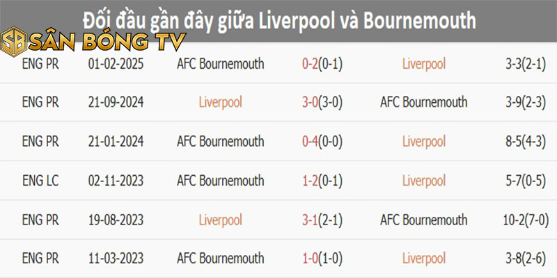 Nhận Định Kèo Liverpool – Bournemouth 02h00 Ngày 16/8 Vòng 1