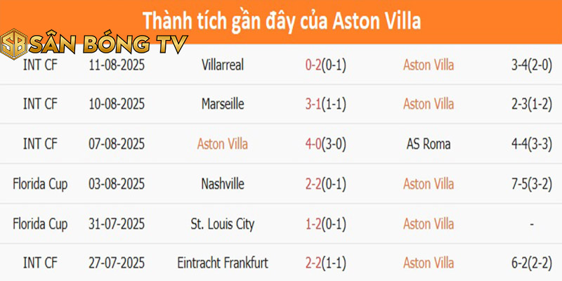Nhận Định Kèo Aston Villa vs Newcastle 16:30 Ngày 16/8