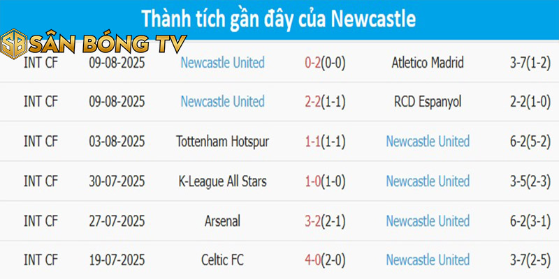 Nhận Định Kèo Aston Villa vs Newcastle 16:30 Ngày 16/8