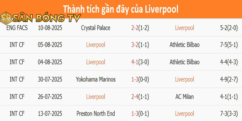 Nhận Định Kèo Liverpool – Bournemouth 02h00 Ngày 16/8 Vòng 1