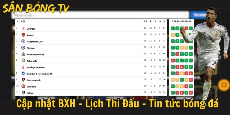 trực tiếp bóng đá